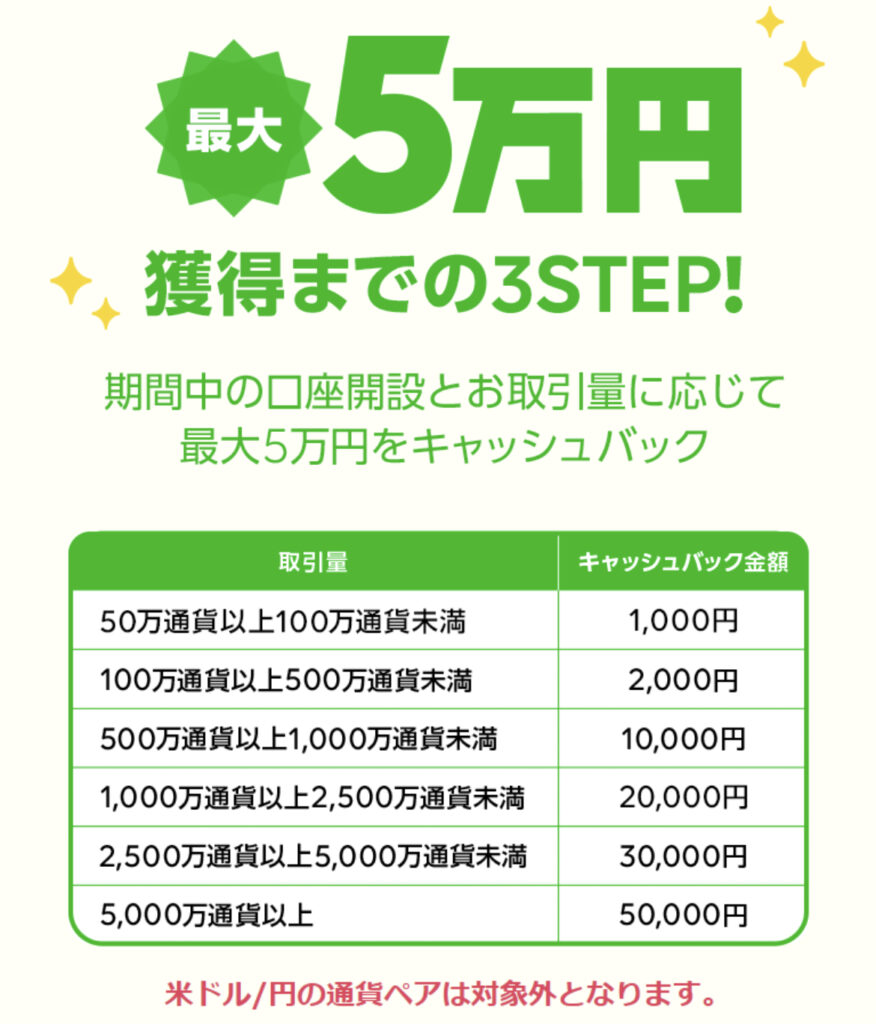 LINE FX取引手順を画像付きで解説！5,000円プレゼントから出金方法まで - なごみろぐ